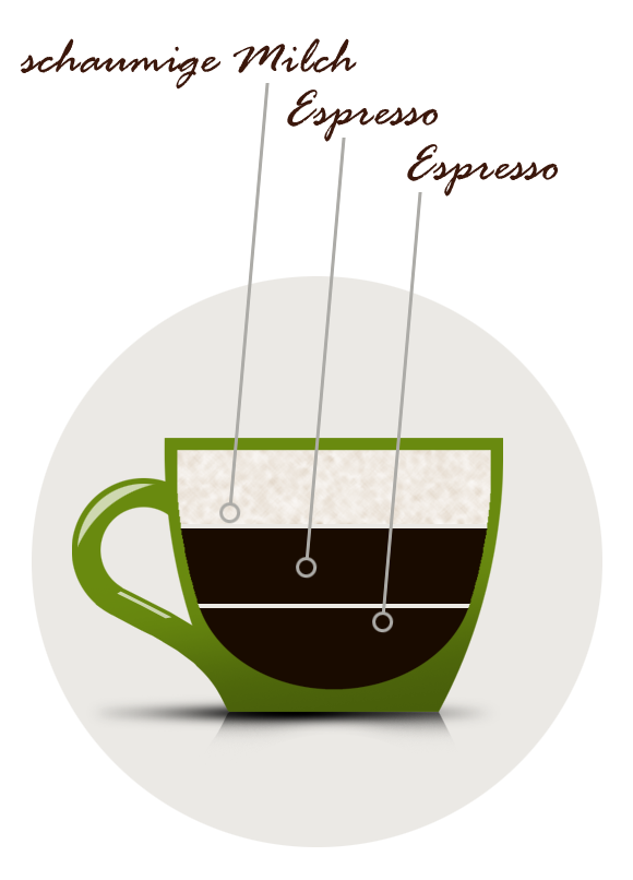 Cupista Brühguide Caffe Latte