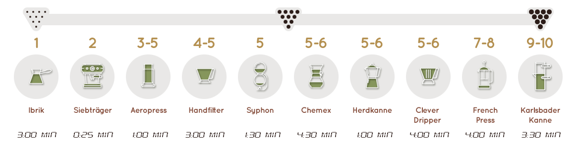 Cupista Mahlgrad Infografik